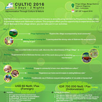 CULTIC 2016 (Culture and Tourism International Camps 3Days-2Nights) by Bali State Polytechnic (BSP) / Polytechnic State of Bali(PNB )